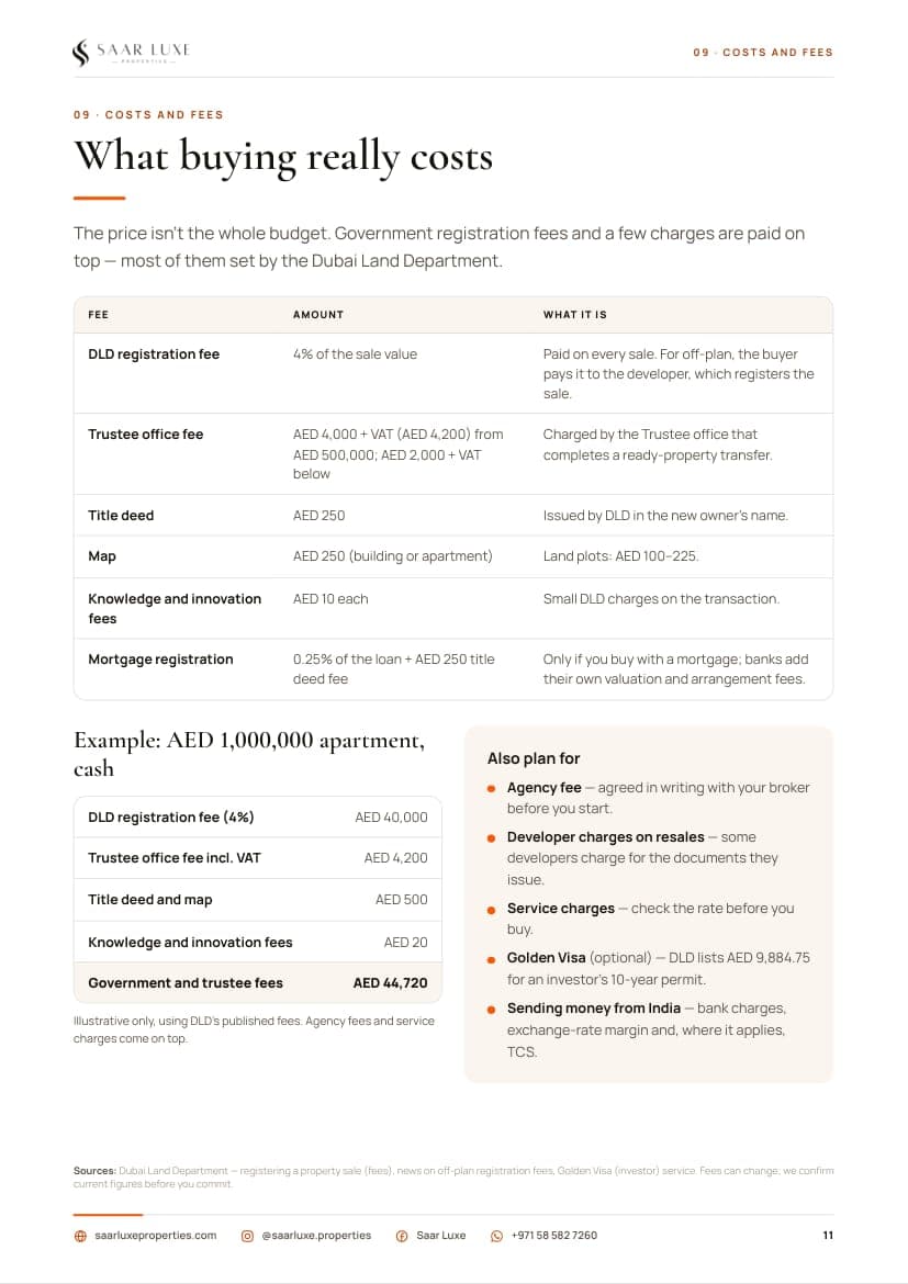 A page from the guide: every fee, with a worked example