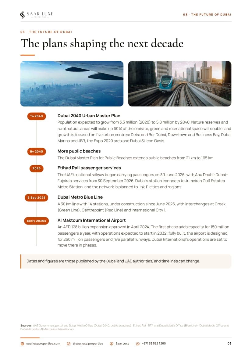 A page from the guide: the plans shaping dubai’s next decade